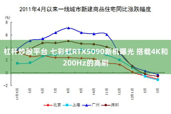 杠杆炒股平台 七彩虹RTX5090新机曝光 搭载4K和200Hz的高刷