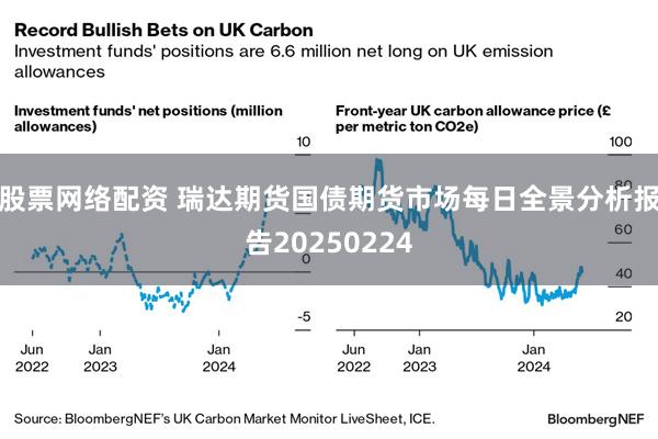 股票网络配资 瑞达期货国债期货市场每日全景分析报告20250224